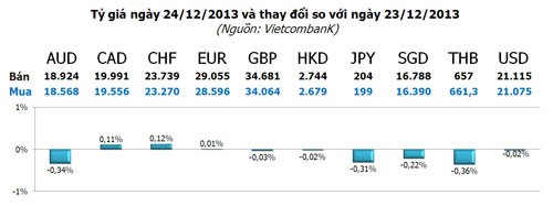 Vàng giảm mạnh nhất 32 năm ảnh 3